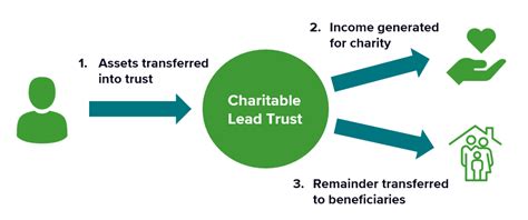starting a charity for dummies.